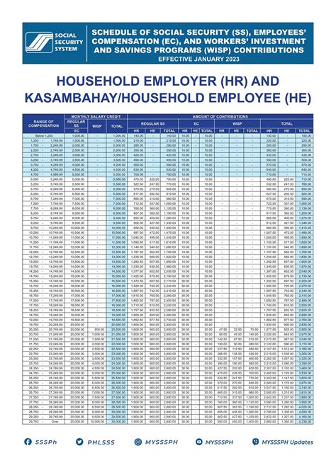 employer.sss.gov.ph|Legal Protections for Household Workers in the Philippines .